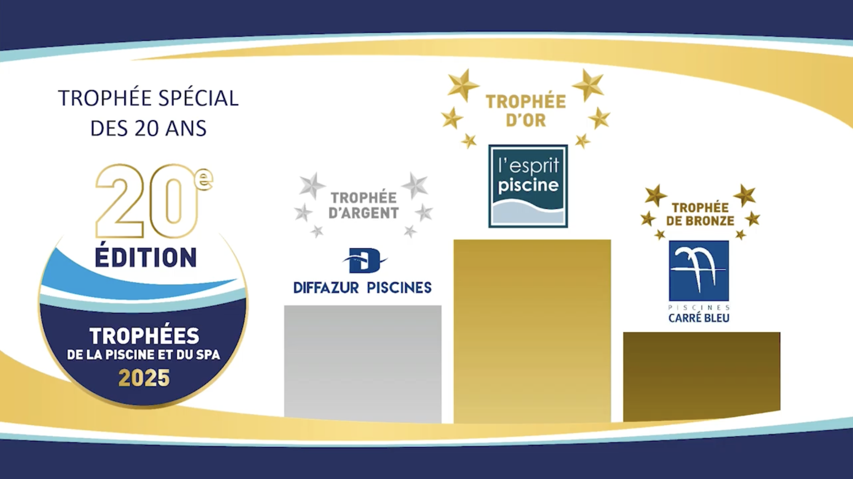 Podium Trophée des 20 ans