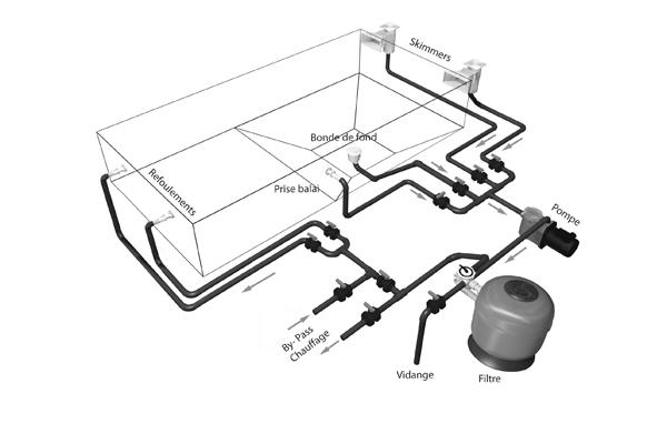 Filtration piscine inox