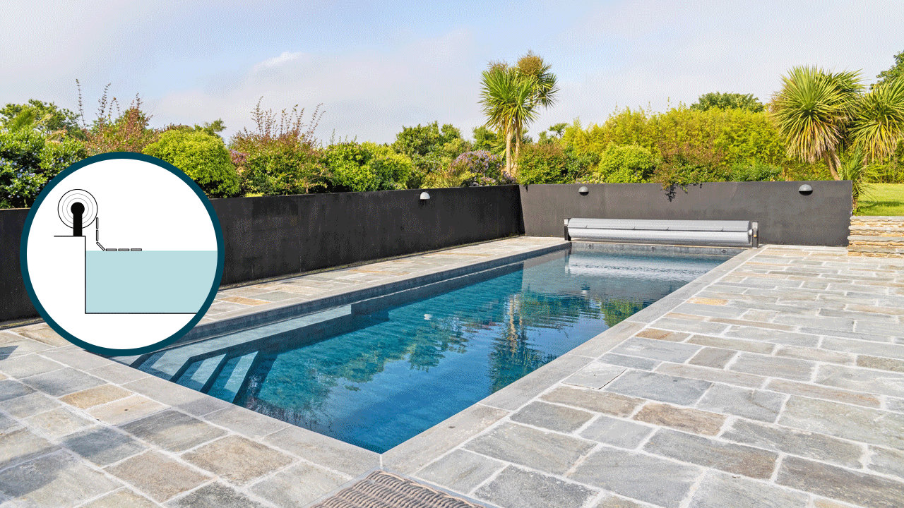 Abri et couverture de piscine Volet 